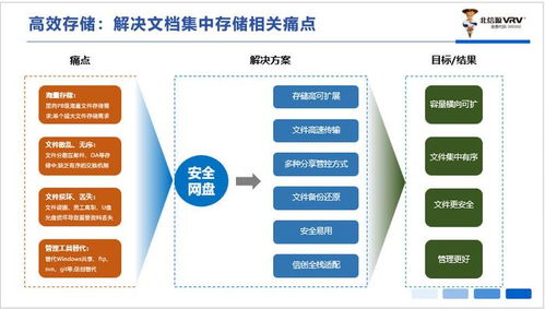 北信源安全網盤 實現(xiàn)數(shù)據(jù)安全與高效存儲的綜合解決方案
