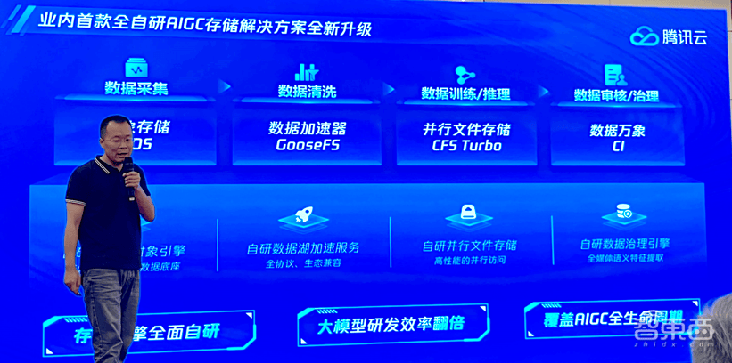 升級(jí)不加價(jià)！騰訊云存儲(chǔ)全面賦能AIGC時(shí)代，引領(lǐng)數(shù)據(jù)處理新范式
