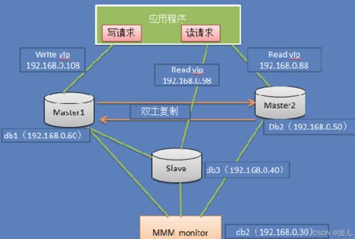 深入探索MySQL數(shù)據(jù)庫(kù)結(jié)構(gòu)設(shè)計(jì) 實(shí)戰(zhàn)案例解析與高效可擴(kuò)展數(shù)據(jù)存儲(chǔ)方案